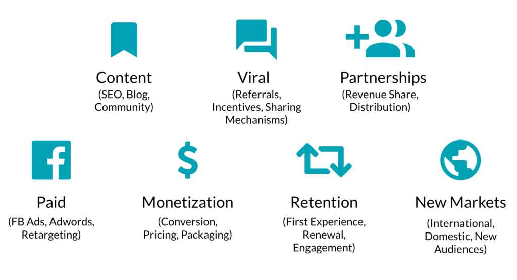 How To Use And Optimize A Growth Model