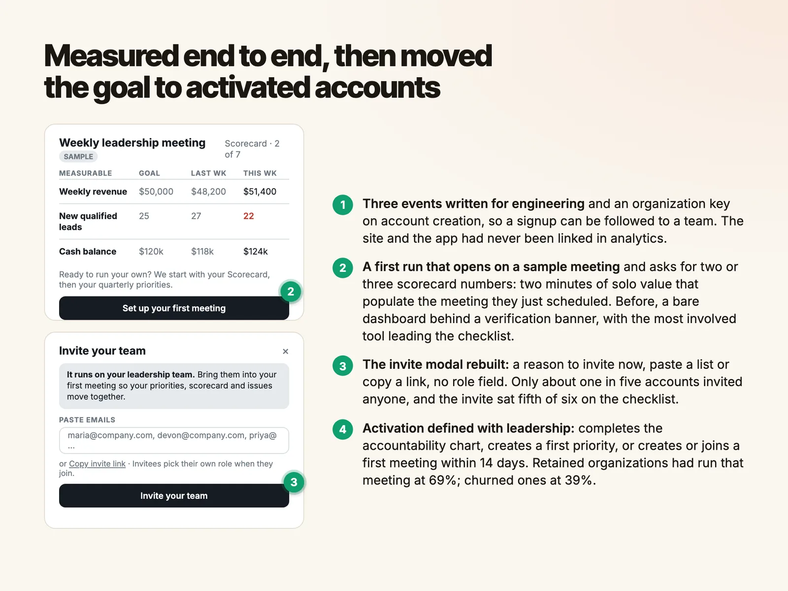 Measured end to end, then moved the goal to activated accounts