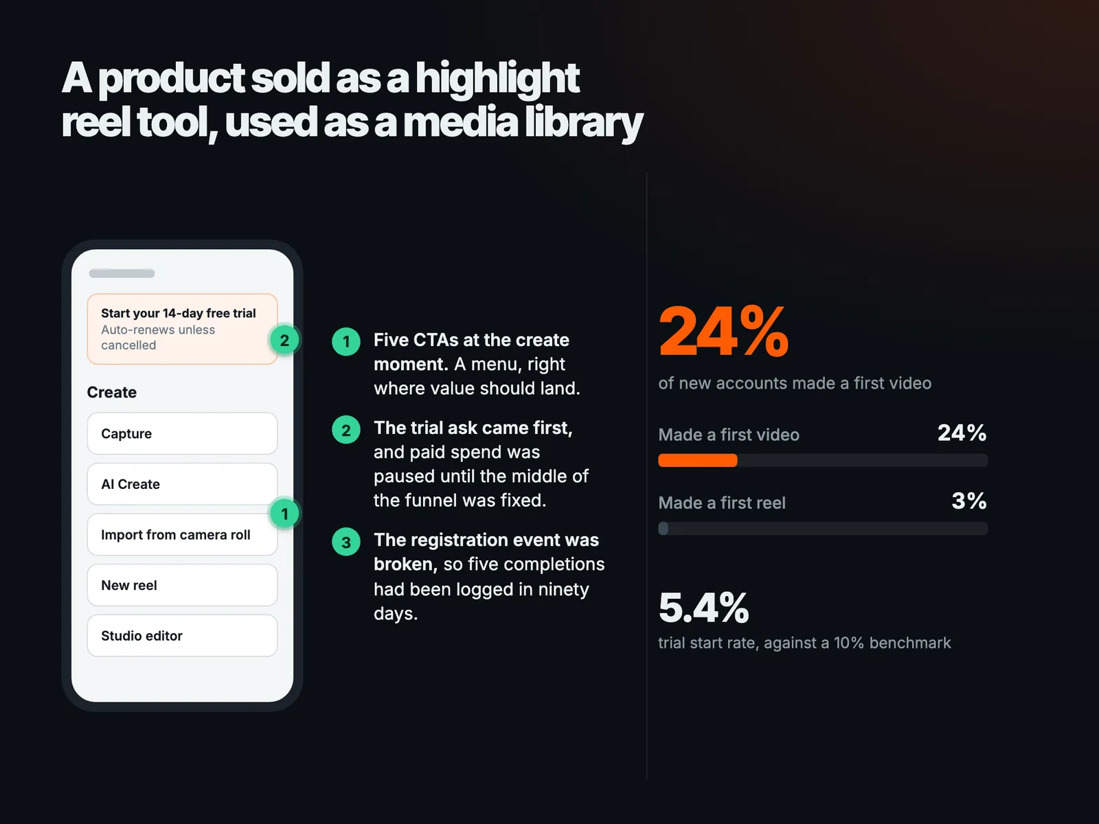 A product sold as a highlight reel tool, used as a media library