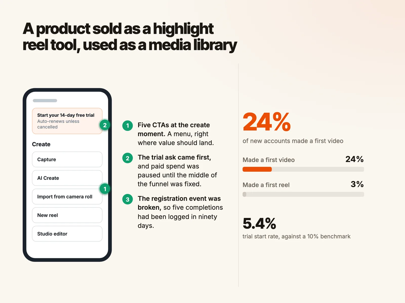 A product sold as a highlight reel tool, used as a media library