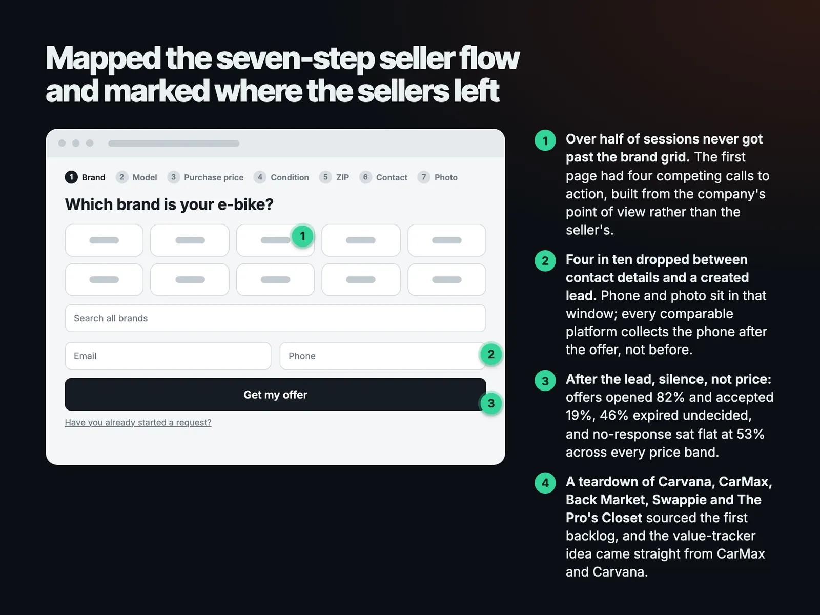 Mapped the seven-step seller flow and marked where the sellers left