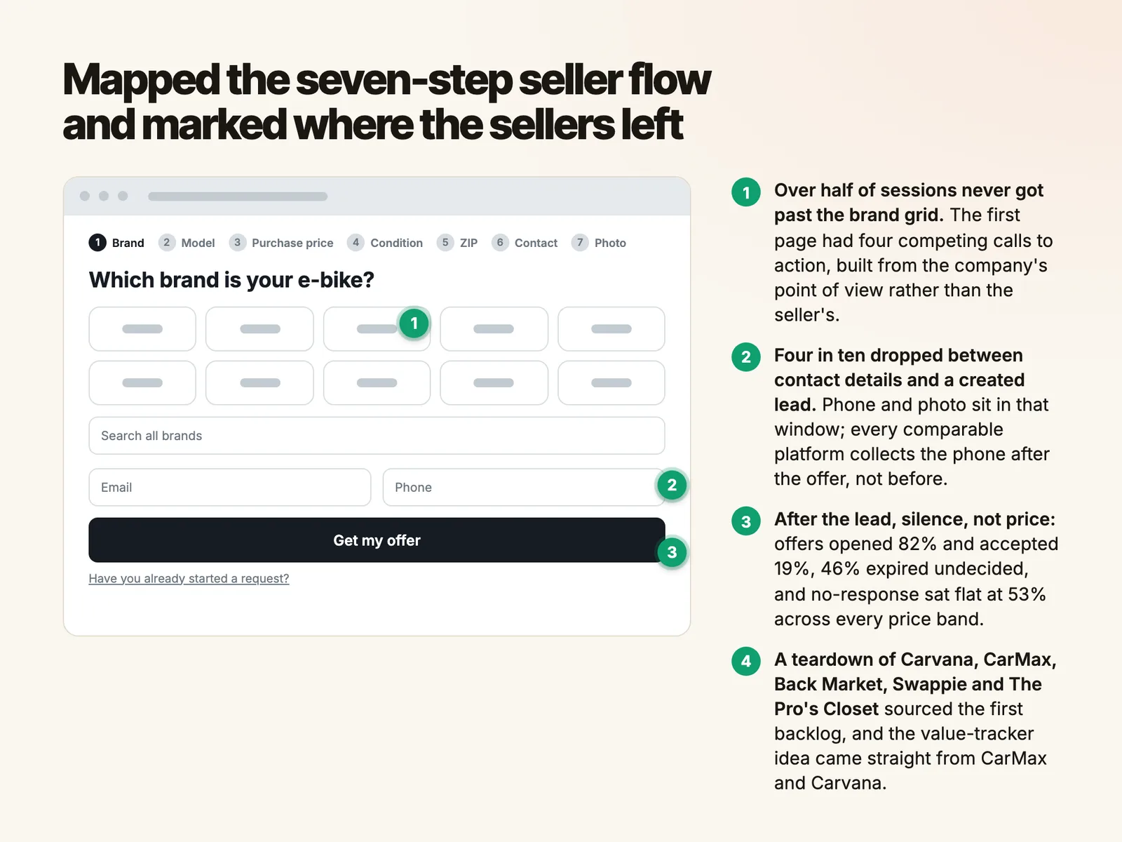 Mapped the seven-step seller flow and marked where the sellers left