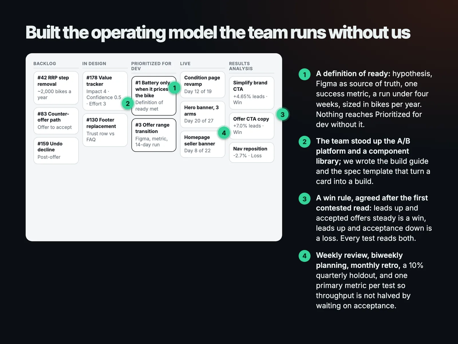 Built the operating model the team runs without us
