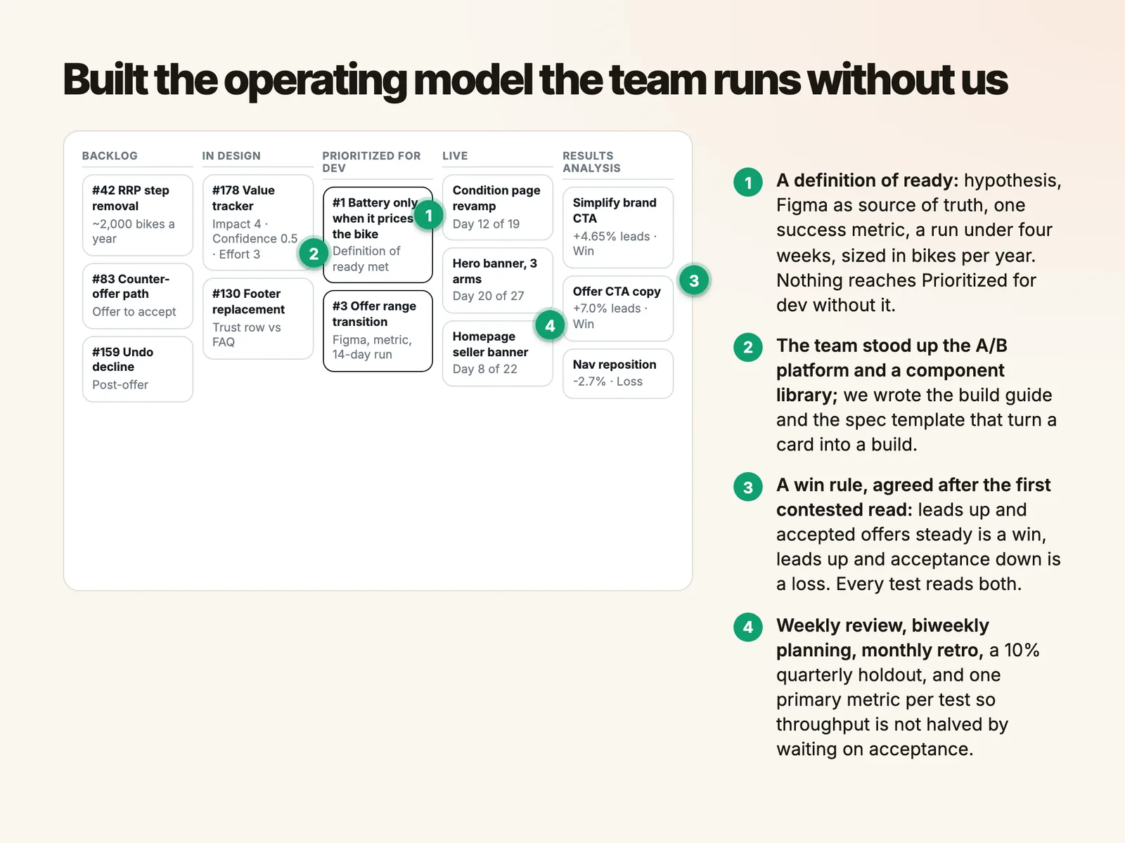 Built the operating model the team runs without us