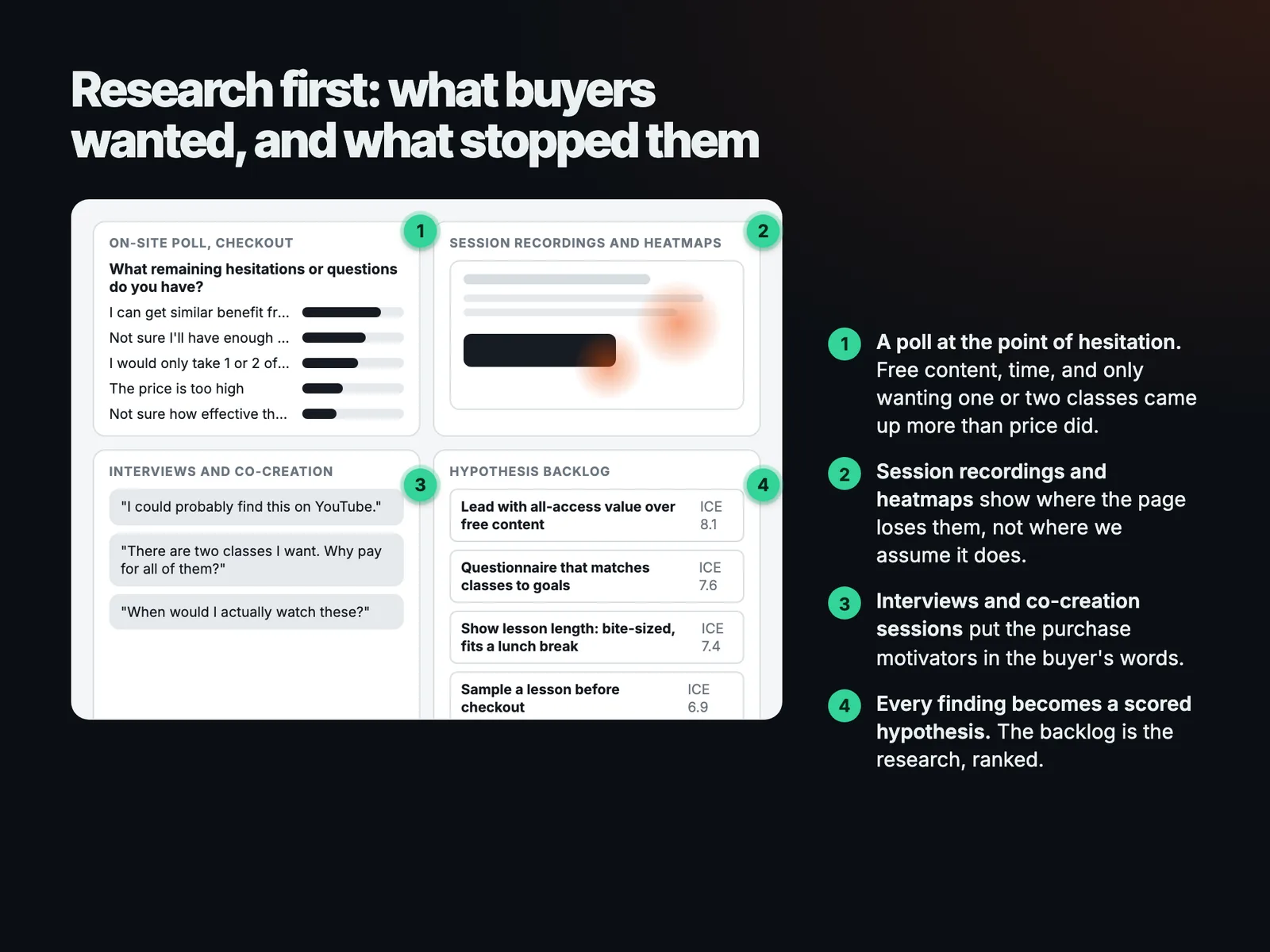 Research first: what buyers wanted, and what stopped them