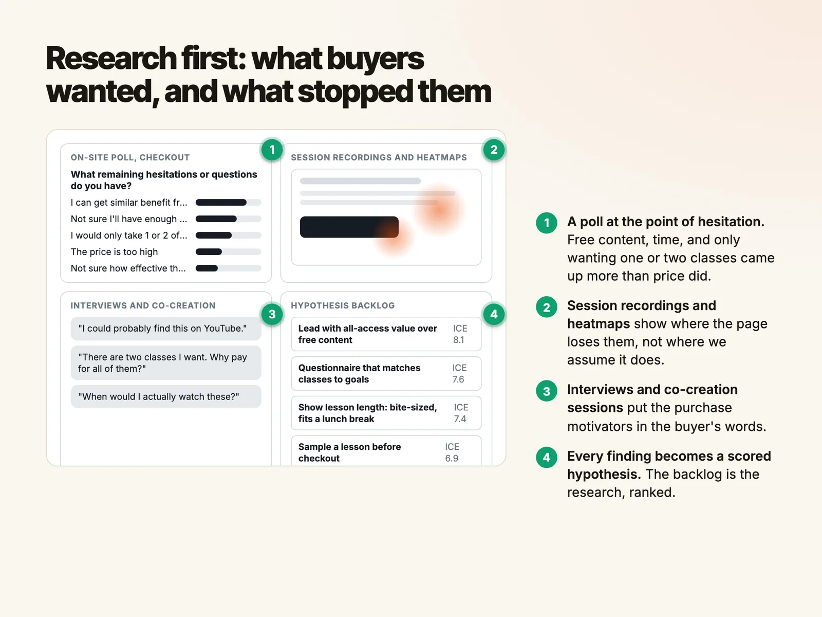 Research first: what buyers wanted, and what stopped them