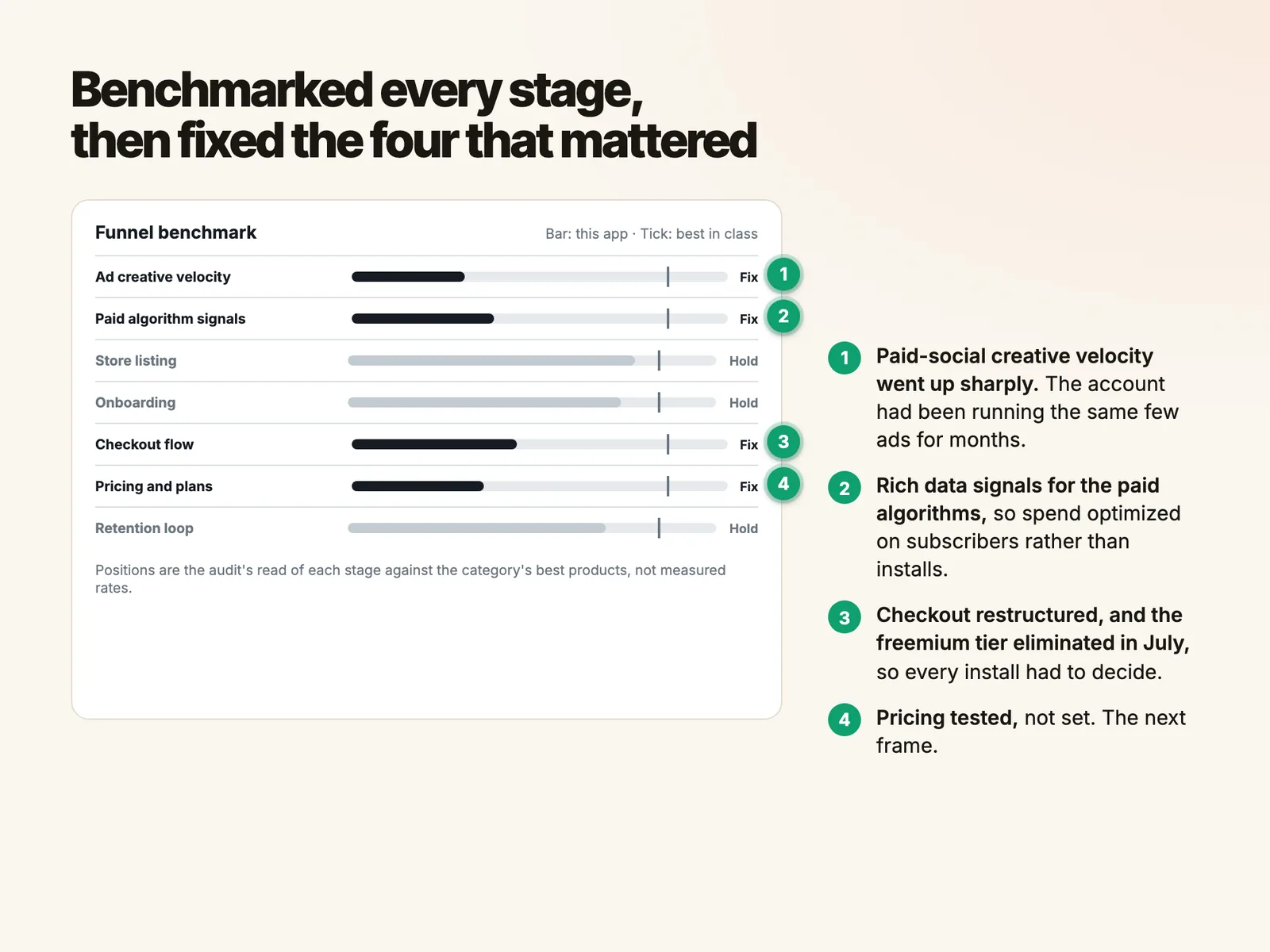 Benchmarked every stage, then fixed the four that mattered