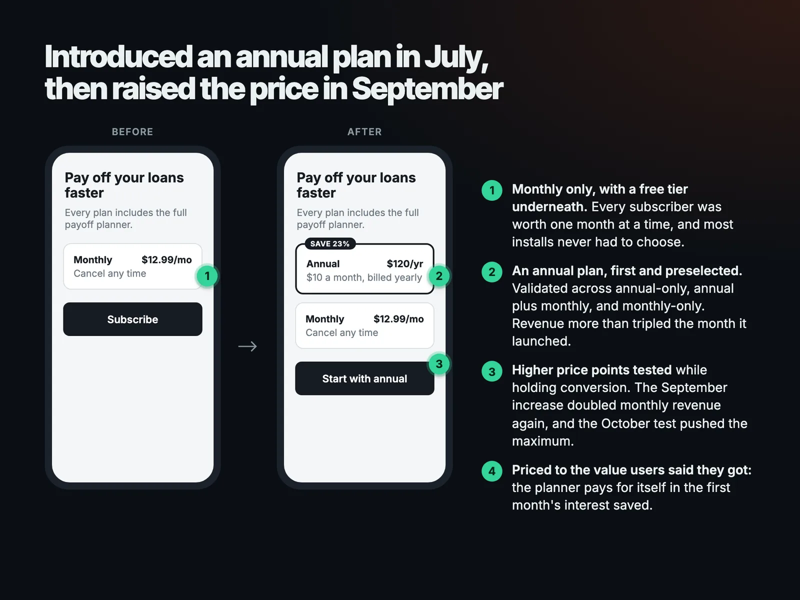 Introduced an annual plan in July, then raised the price in September