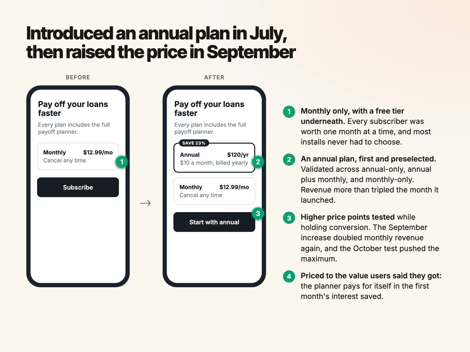 Introduced an annual plan in July, then raised the price in September