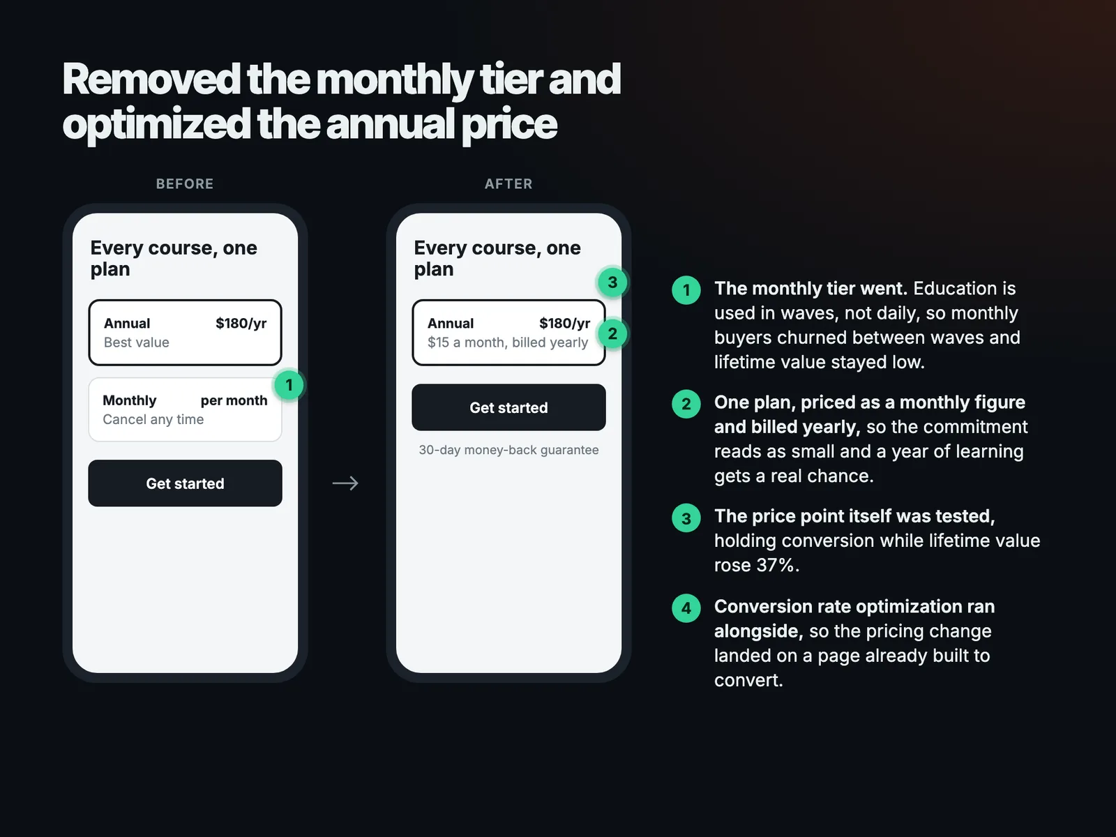 Removed the monthly tier and optimized the annual price