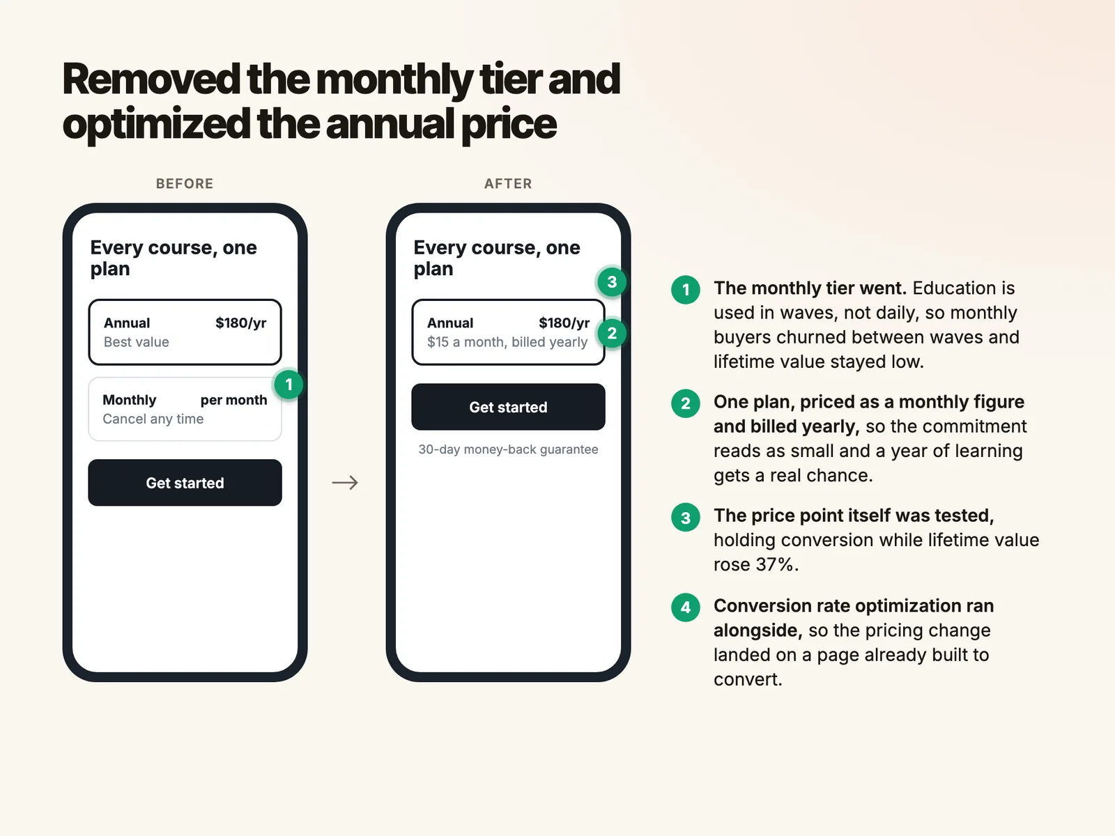 Removed the monthly tier and optimized the annual price