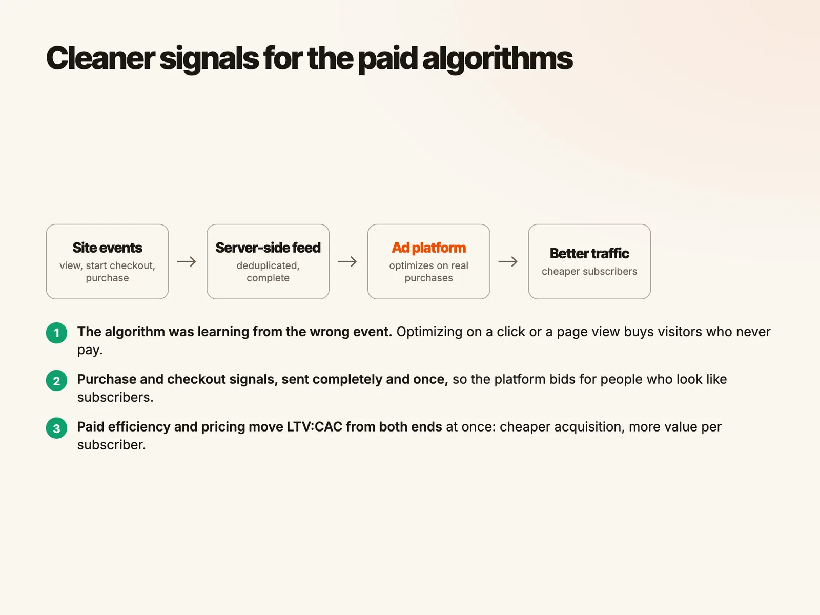 Cleaner signals for the paid algorithms
