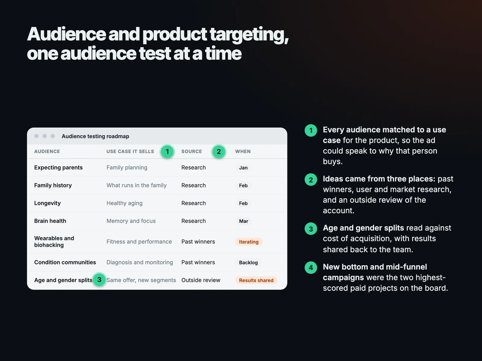 Audience and product targeting, one audience test at a time