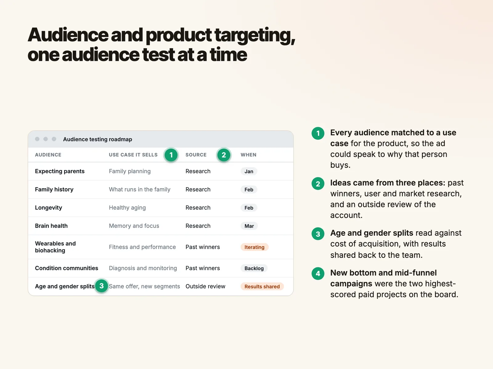 Audience and product targeting, one audience test at a time