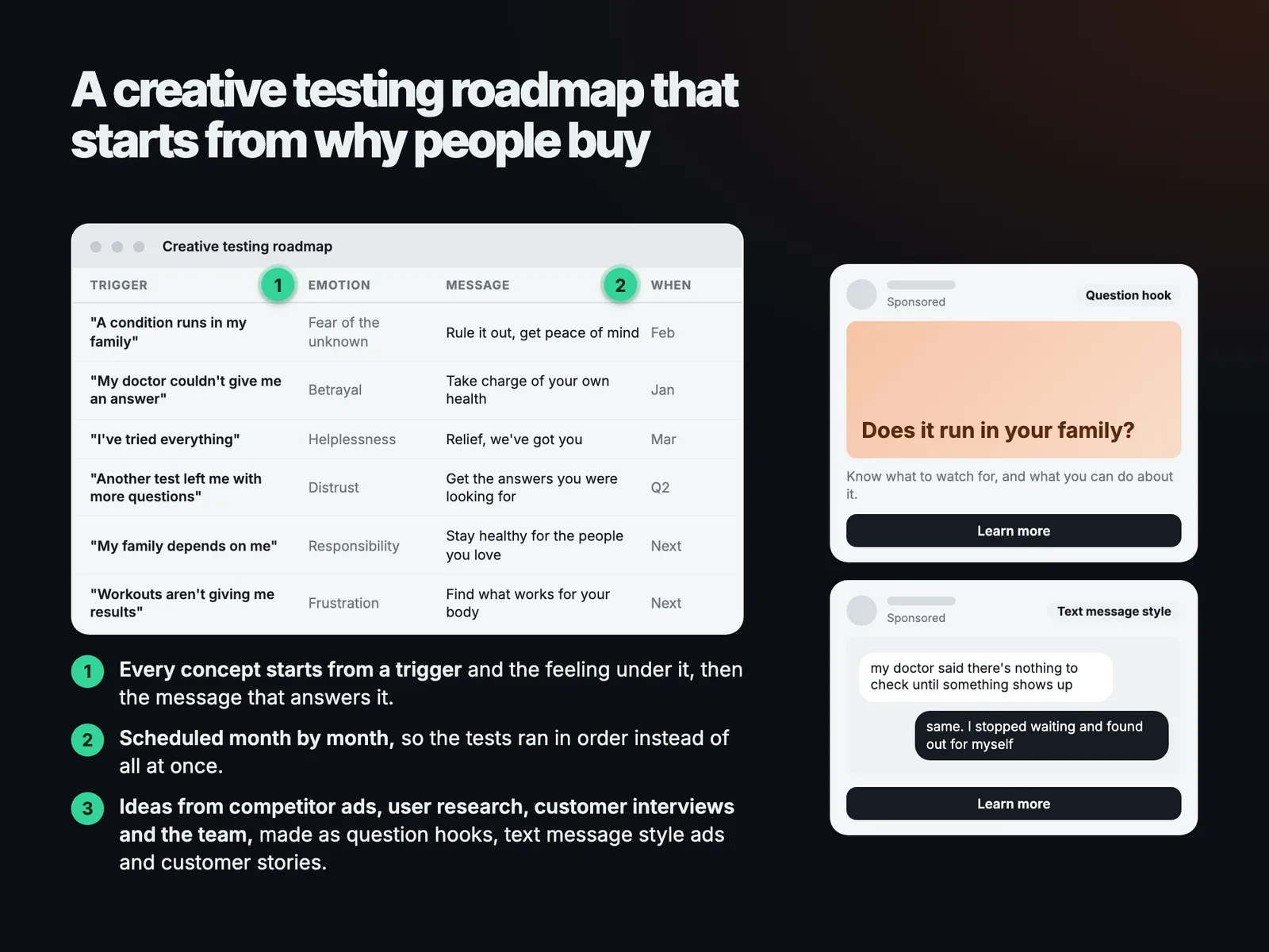A creative testing roadmap that starts from why people buy
