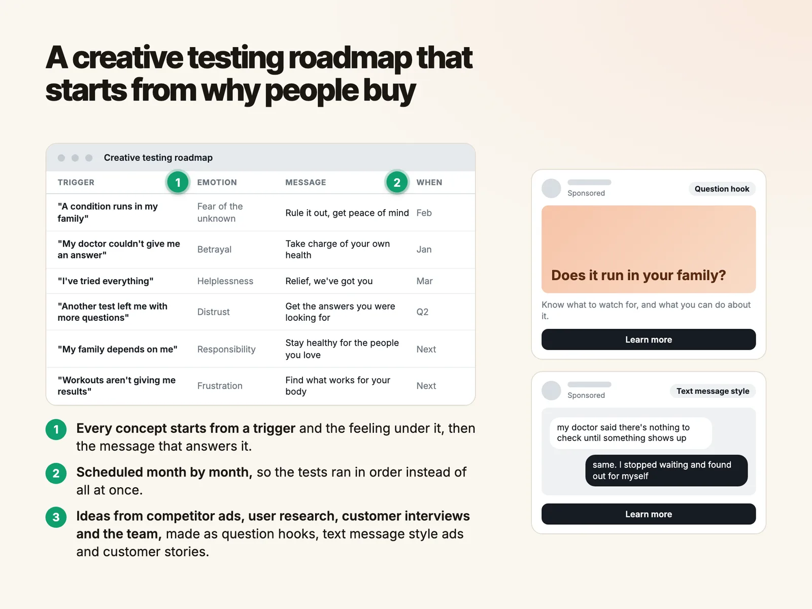 A creative testing roadmap that starts from why people buy