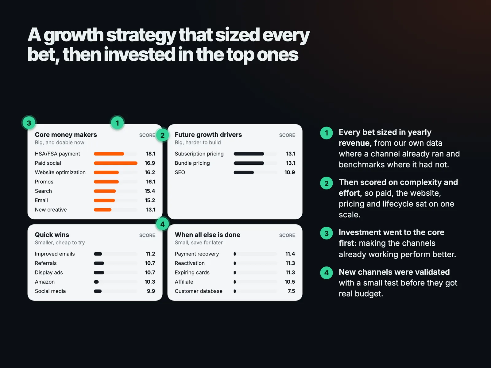 A growth strategy that sized every bet, then invested in the top ones