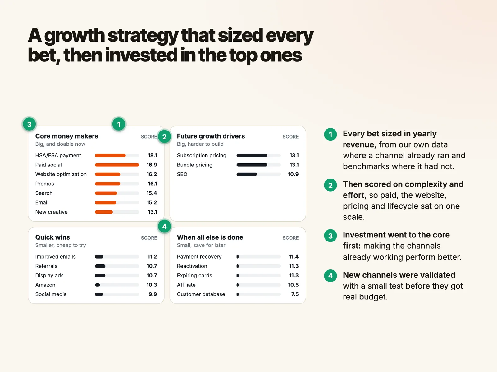 A growth strategy that sized every bet, then invested in the top ones