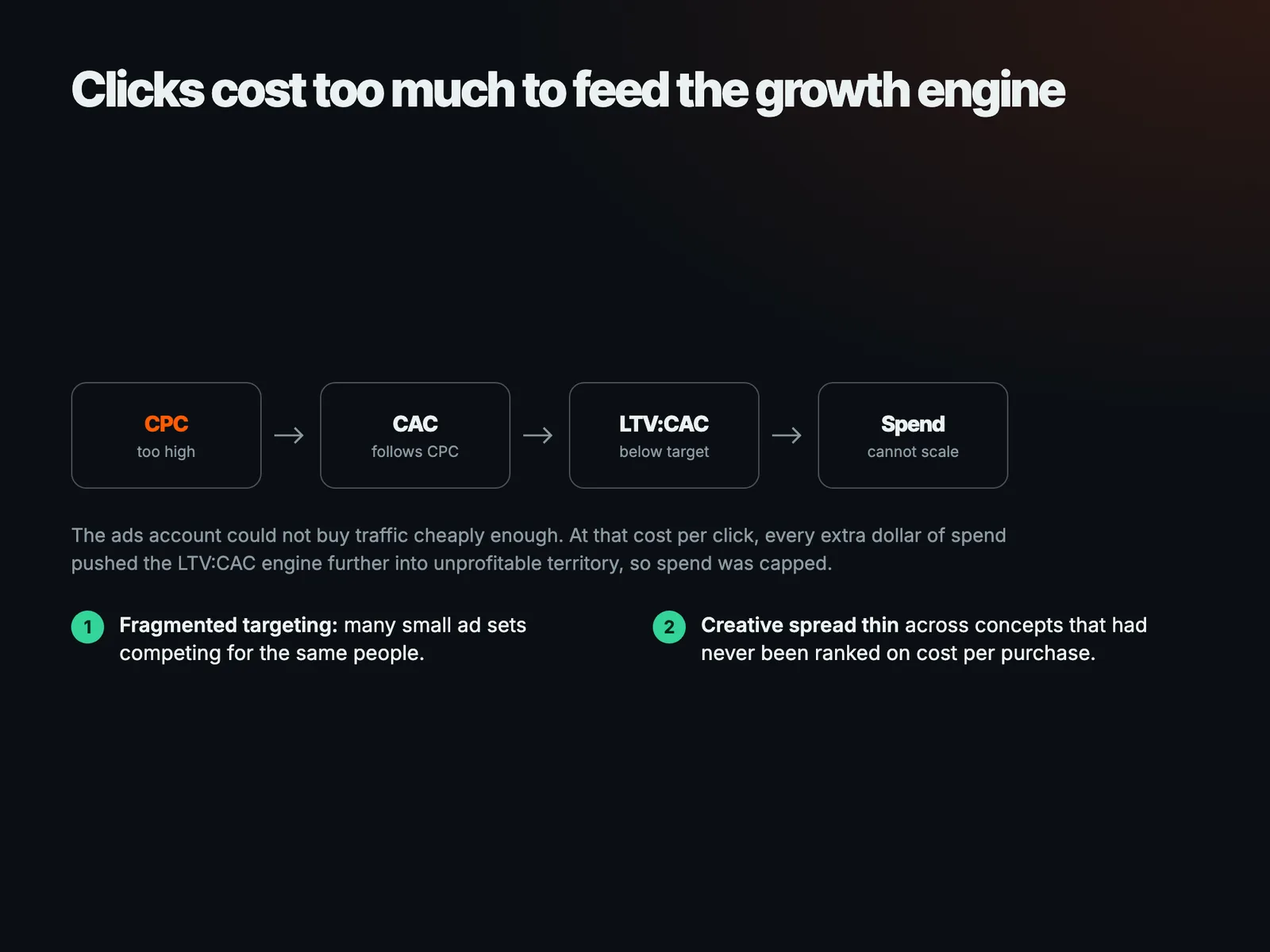 Clicks cost too much to feed the growth engine