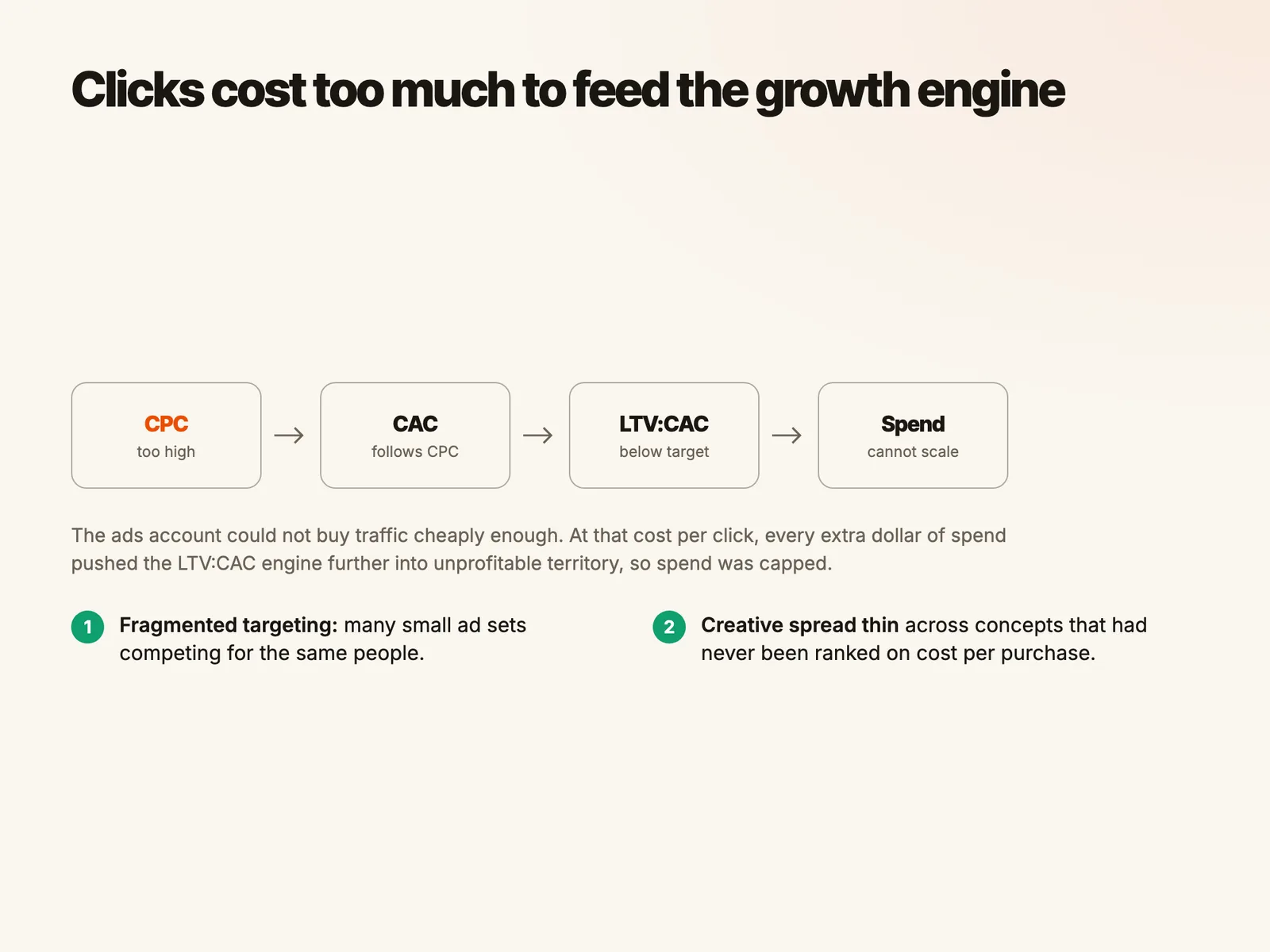 Clicks cost too much to feed the growth engine
