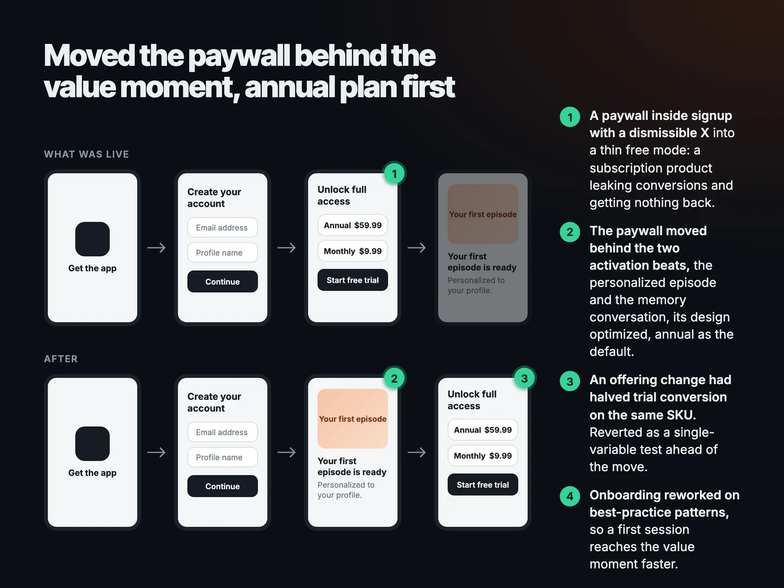 Moved the paywall behind the value moment, annual plan first
