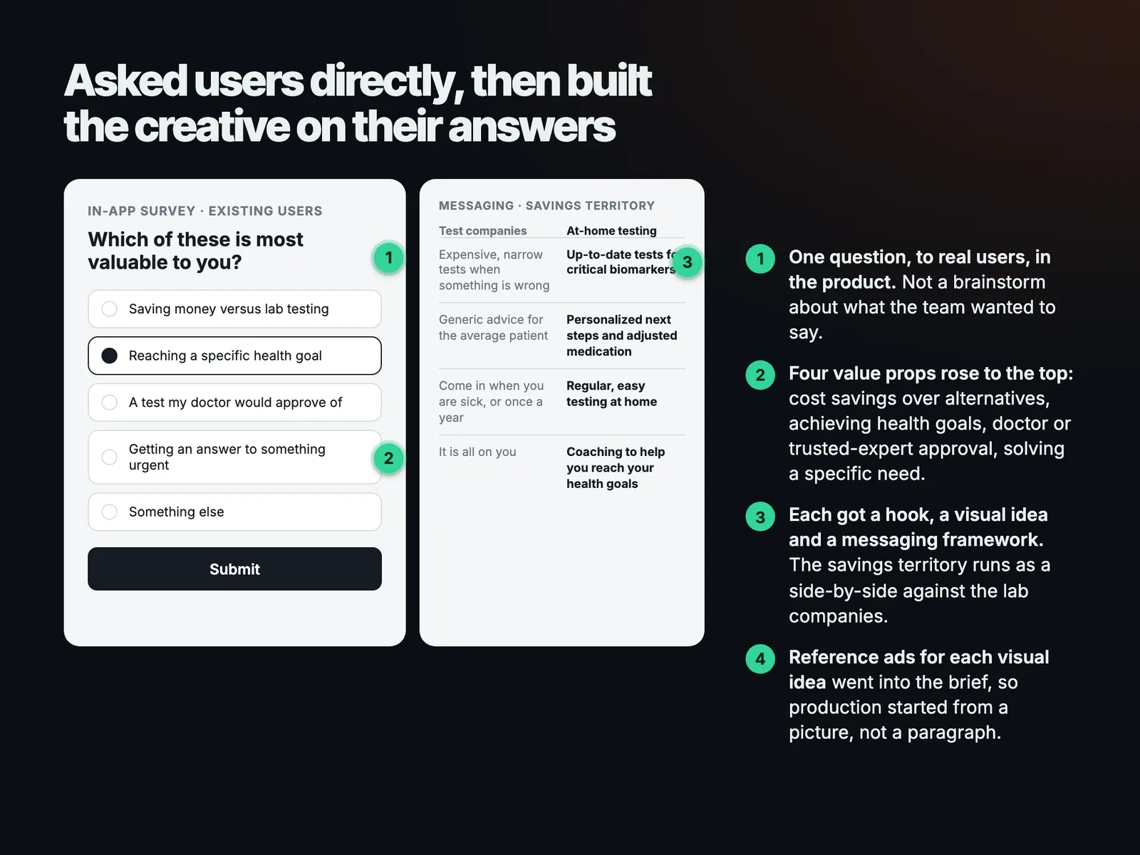 Asked users directly, then built the creative on their answers