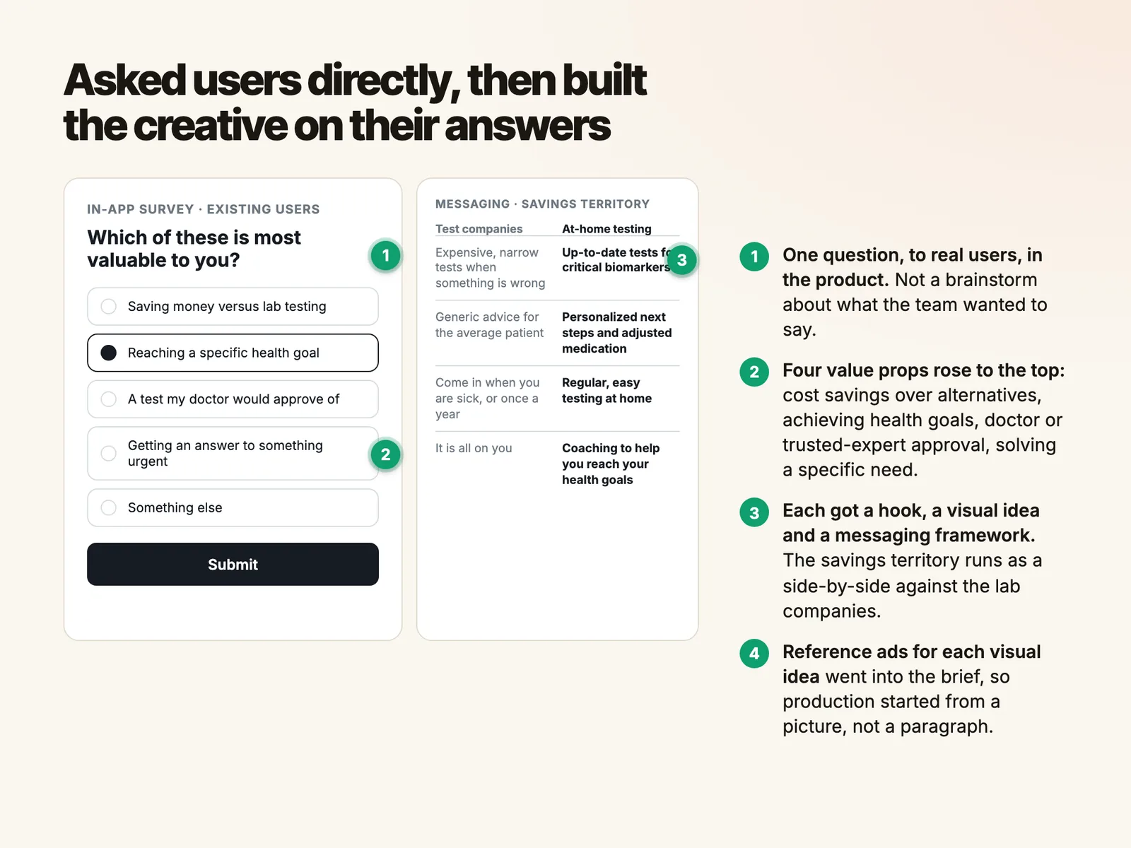 Asked users directly, then built the creative on their answers