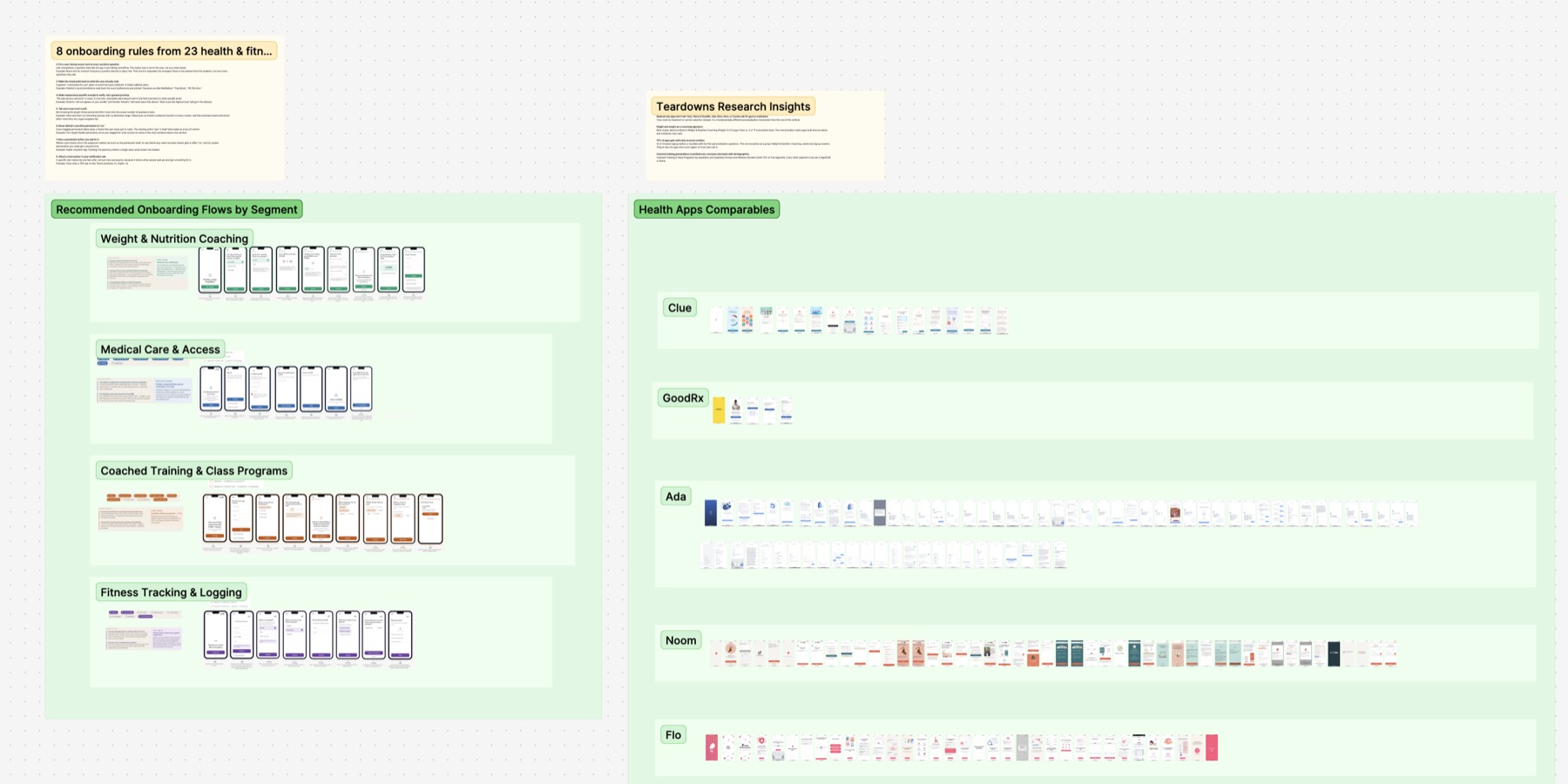 The teardown board: the 8 onboarding rules, recommended flows for four health and fitness segments, and the full screen-by-screen capture of each app in the set.
